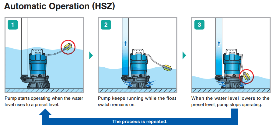 HZ Float