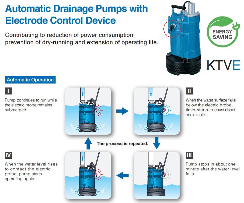 KTVE Electrode