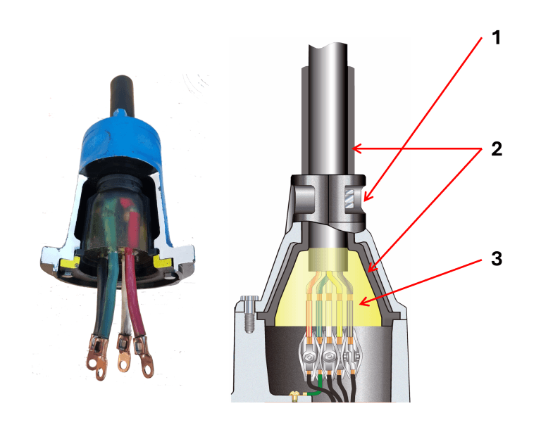 Tsurumi anti-wicking cable entry to protect submersible pump motors